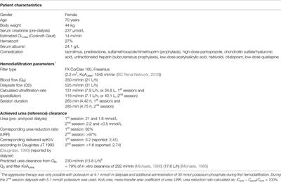 Intensive Hemodiafiltration Successfully Removes Ganciclovir Overdose and Largely Exceeds Reported Elimination During Hemodialysis—A Case Report and Review of the Literature